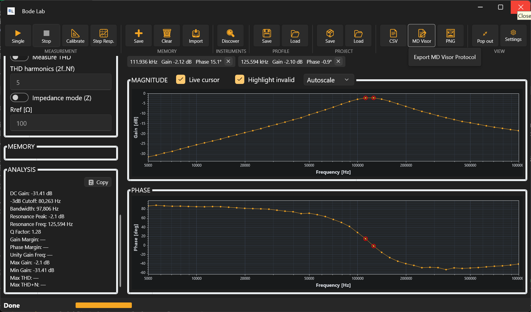 Bode Lab main window showing a Gain/Phase sweep with cursors and automatic analysis