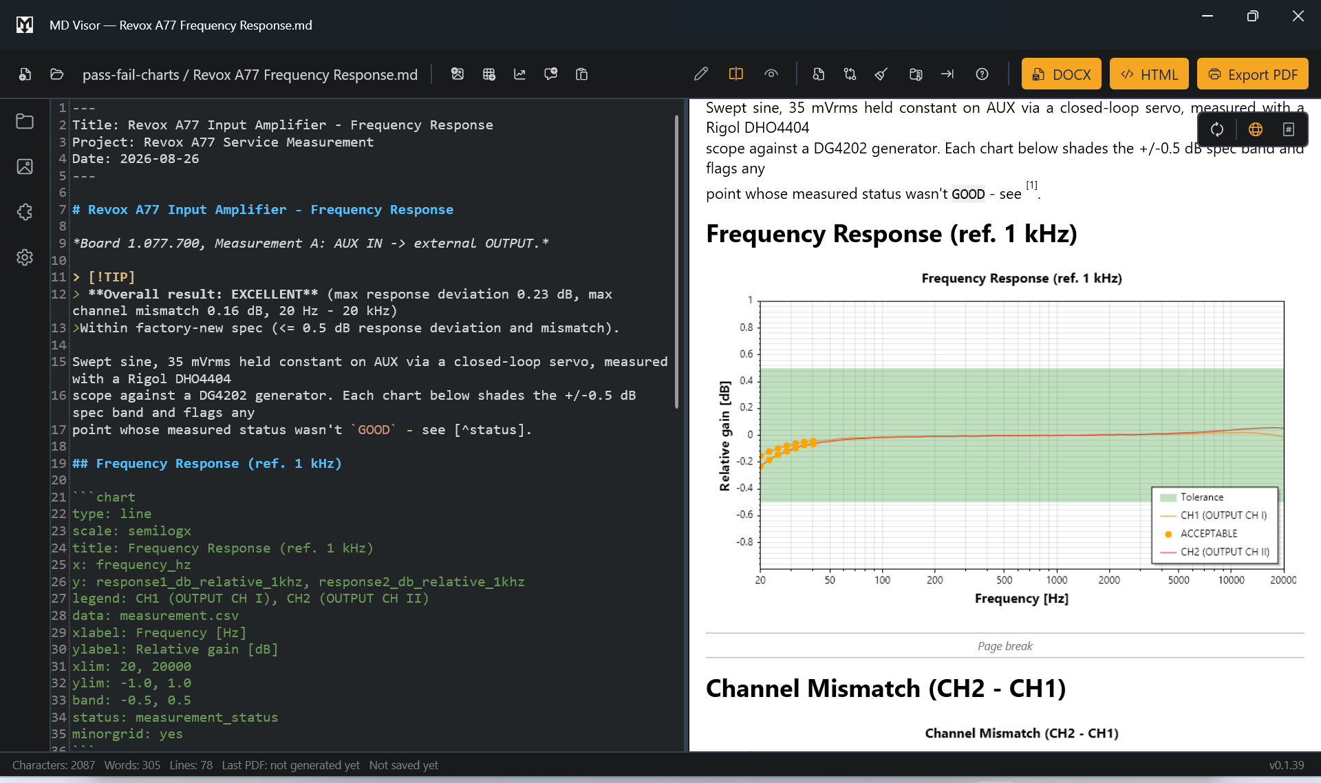 MD Visor technical measurement report with Markdown editor and live engineering chart preview