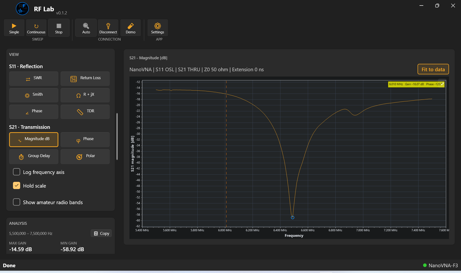 RF Lab S21 transmission measurement of a real RF circuit